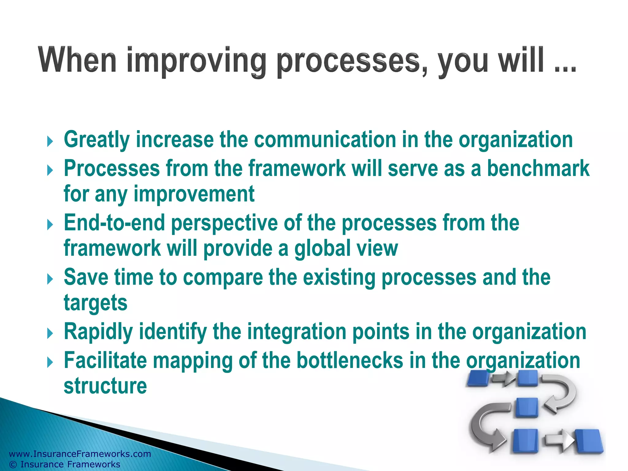 Improving Business Processes | PPT