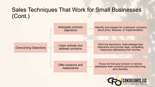 Sales Techniques That Work for Small Businesses
(Cont.)
123
Overcoming Objections
Anticipate common
objections
•Identify and prepare for customers' concerns
about price, features, or implementation.
Listen actively and
address concerns
•Don't be dismissive. Acknowledge their
objections and provide clear, compelling
responses addressing their worries.
Offer solutions and
reassurance
Focus on how your product or service
addresses their concerns and provides long-
term benefits.
 