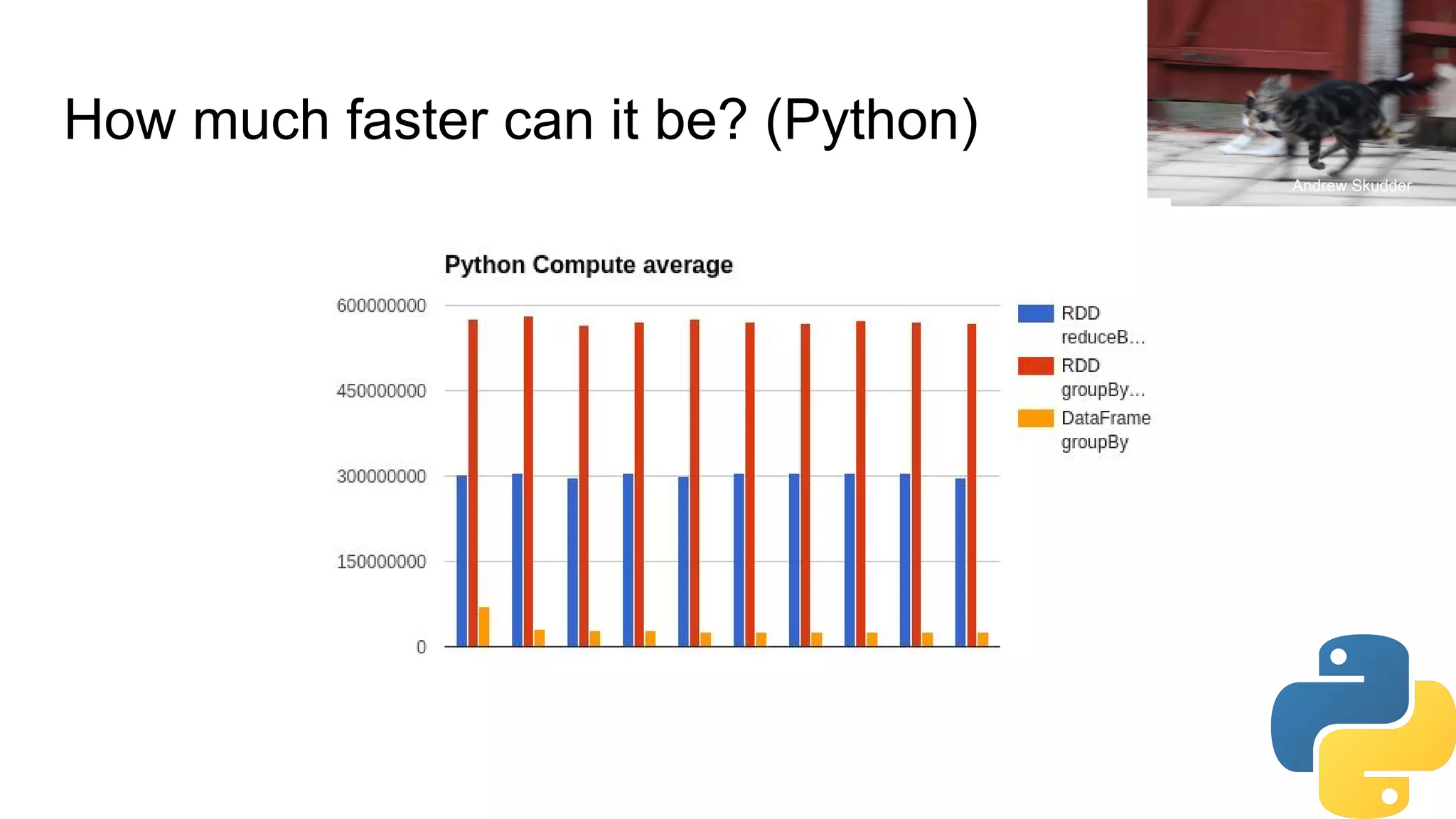 How much faster can it be? (Python) Andrew Skudder 