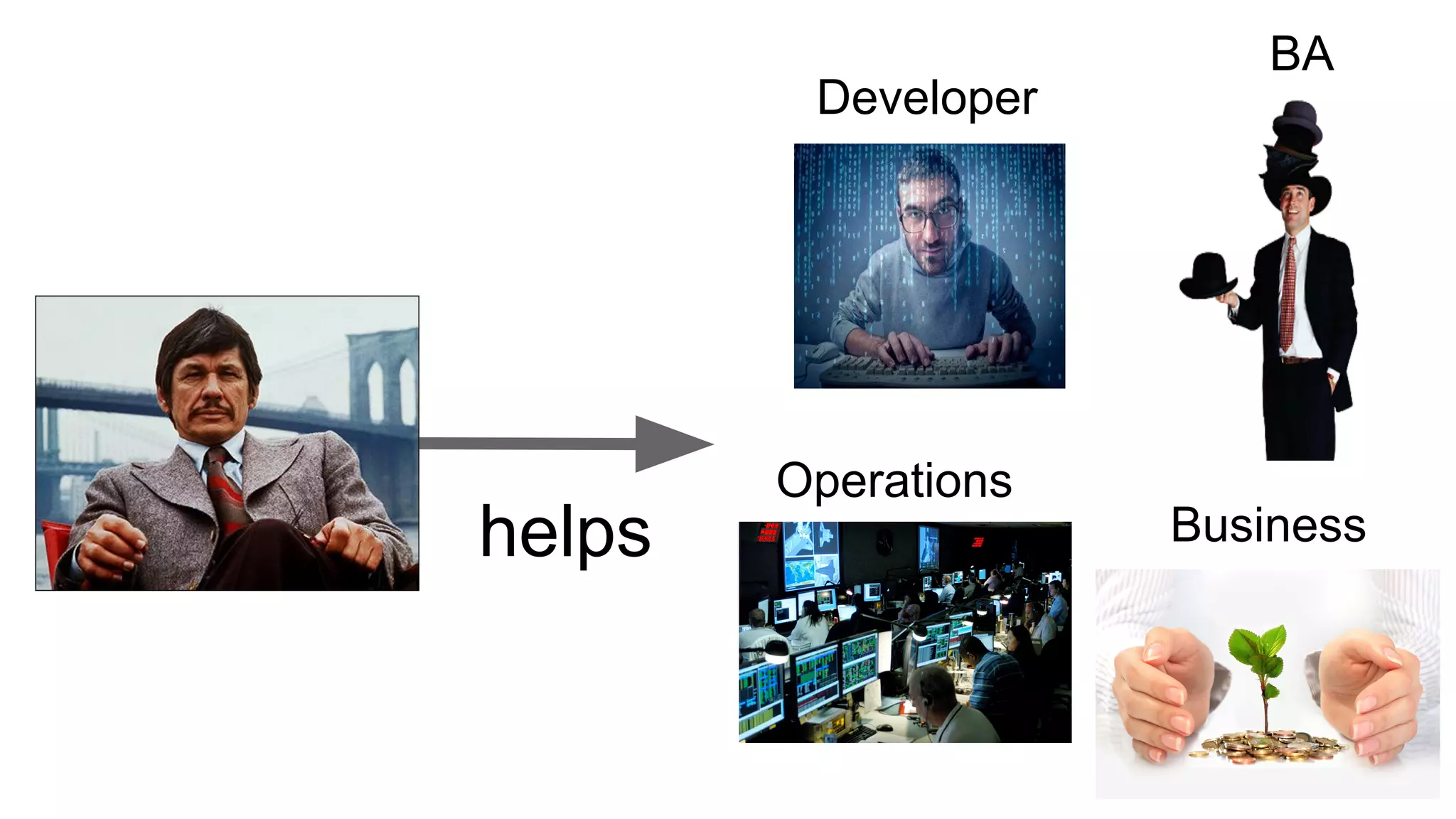 helps
Developer
BA
Operations
Business
 