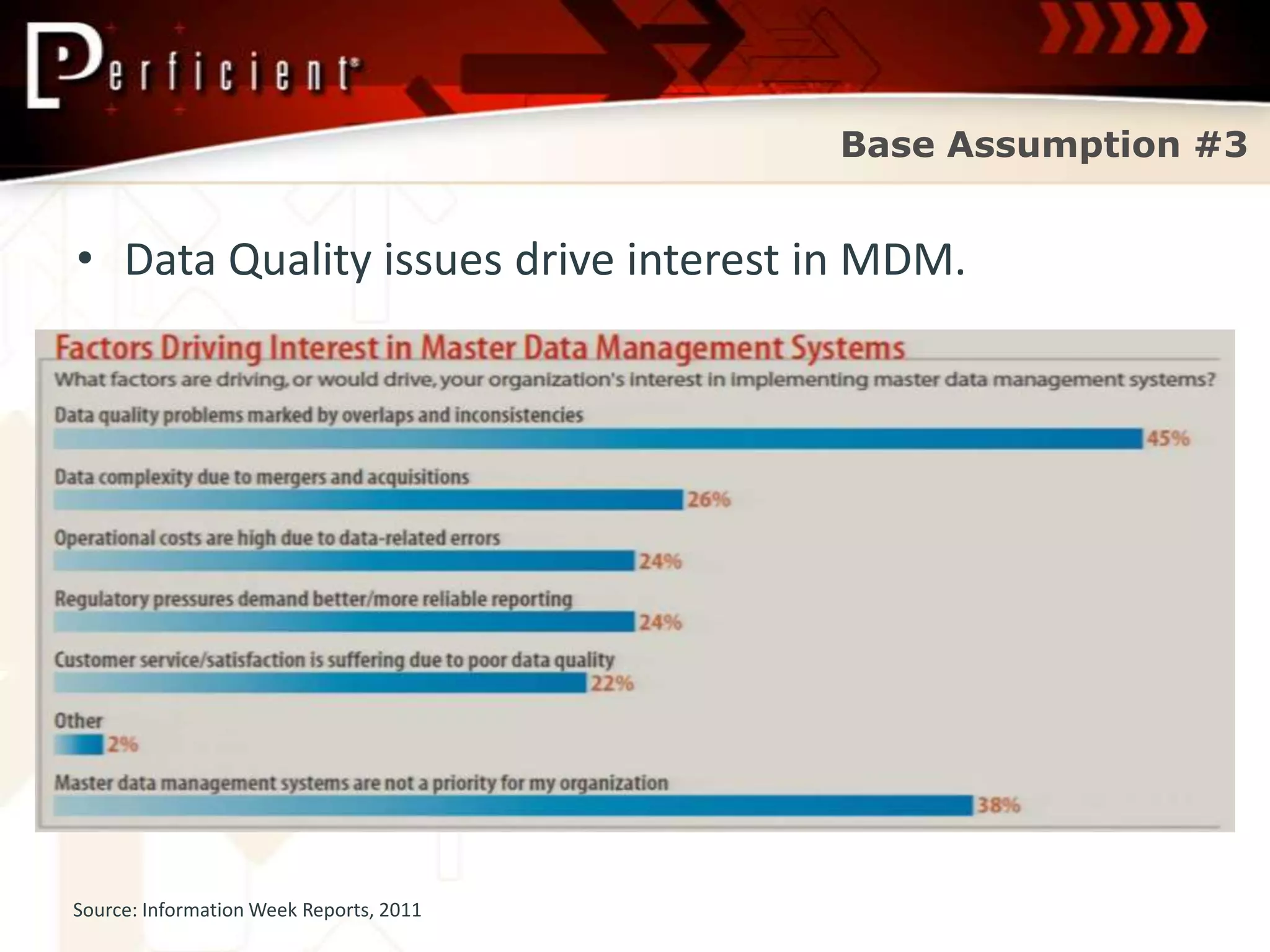 Base Assumption #3


• Data Quality issues drive interest in MDM.




Source: Information Week Reports, 2011
 