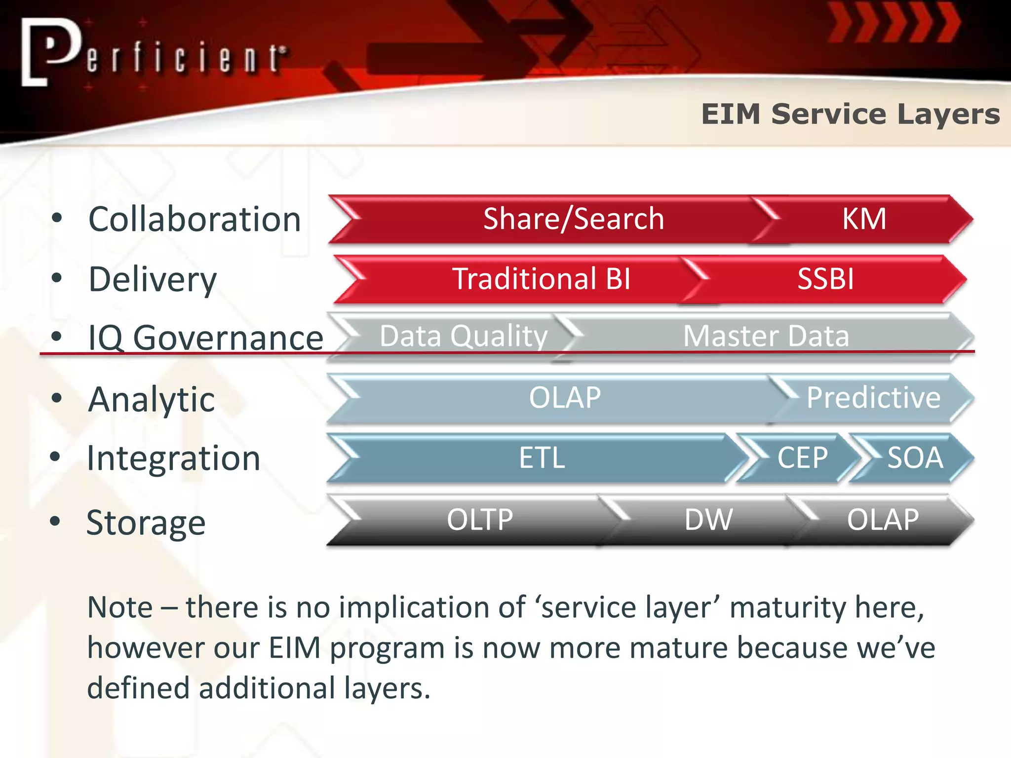 EIM Service Layers


• Collaboration                Share/Search                KM
• Delivery                   Traditional BI            SSBI
• IQ Governance         Data Quality          Master Data
• Analytic                          OLAP                Predictive
• Integration                       ETL              CEP      SOA
• Storage                    OLTP             DW           OLAP

  Note – there is no implication of ‘service layer’ maturity here,
  however our EIM program is now more mature because we’ve
  defined additional layers.
 