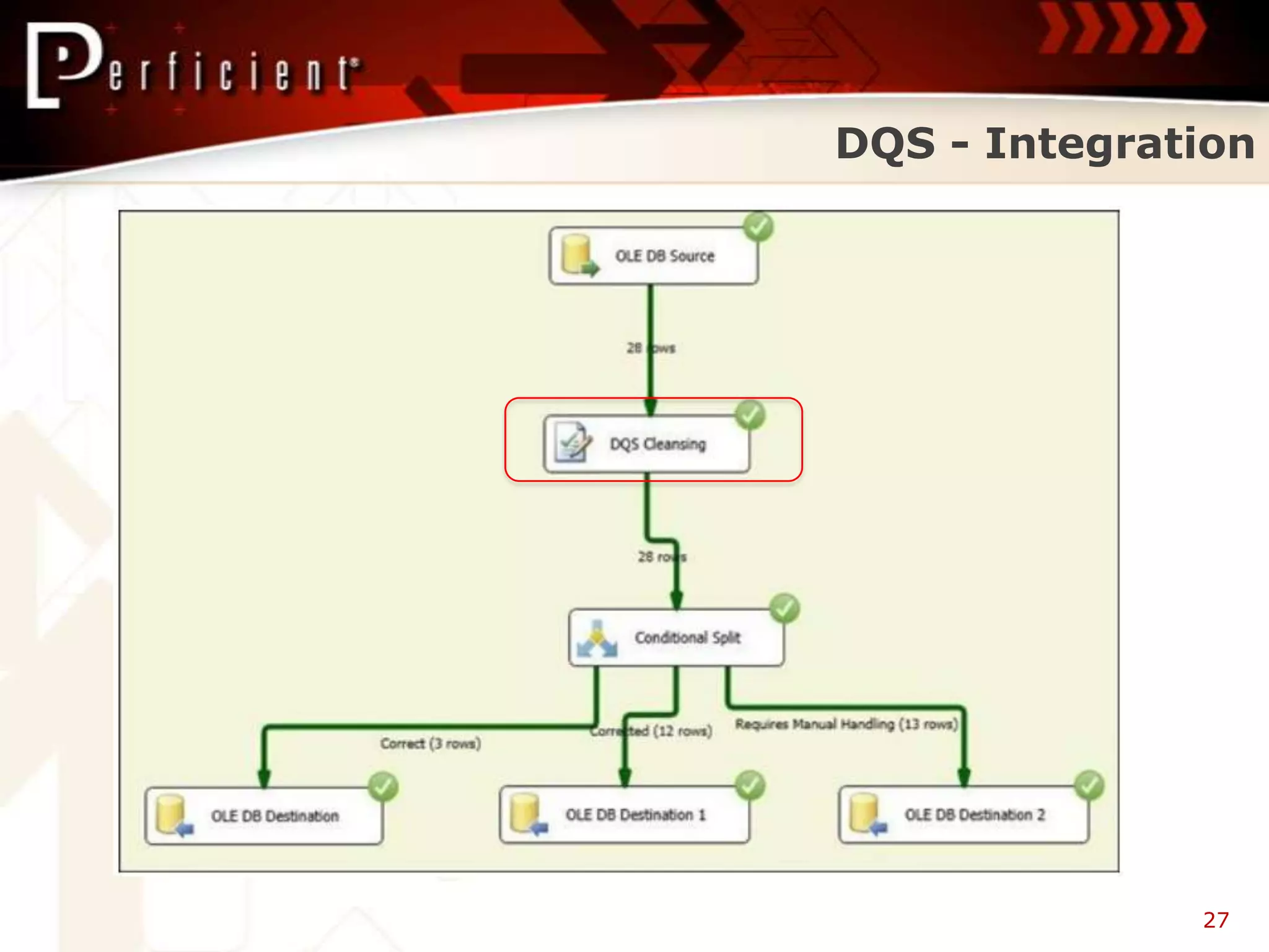 DQS - Integration




              27
 