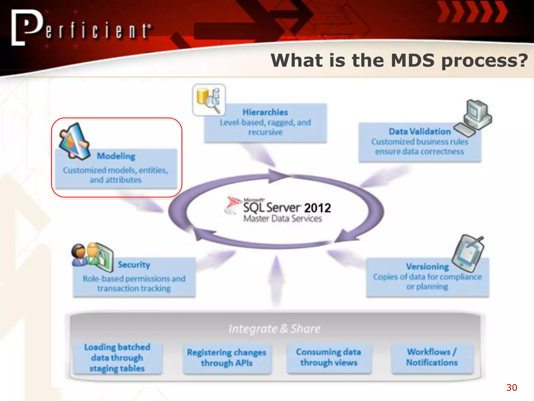 What is the MDS process?




                     30
 