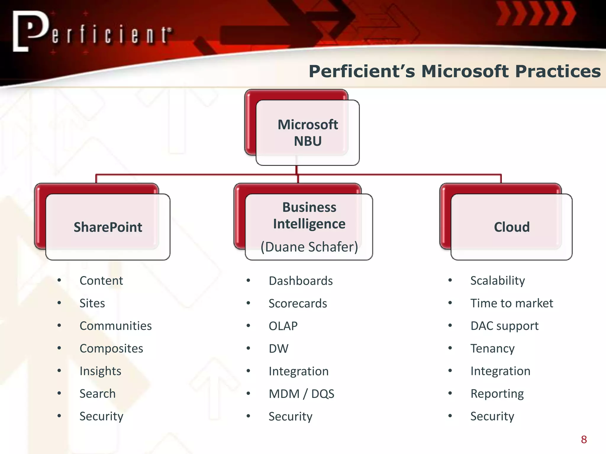 Perficient’s Microsoft Practices


                        Microsoft
                          NBU



                         Business
    SharePoint         Intelligence                  Cloud
                      (Duane Schafer)

•   Content       •    Dashboards            •   Scalability
•   Sites         •    Scorecards            •   Time to market
•   Communities   •    OLAP                  •   DAC support
•   Composites    •    DW                    •   Tenancy
•   Insights      •    Integration           •   Integration
•   Search        •    MDM / DQS             •   Reporting
•   Security      •    Security              •   Security
                                                                  8
 