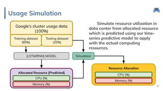Improving Resource Utilization in Data Centers using an LSTM-based ...