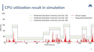 Improving Resource Utilization in Data Centers using an LSTM-based ...