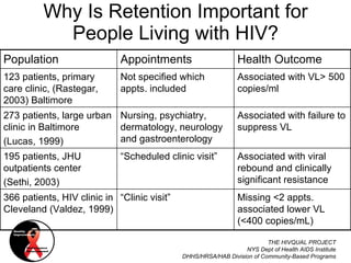Improving Retention Of Hiv Patients In Care Ppt