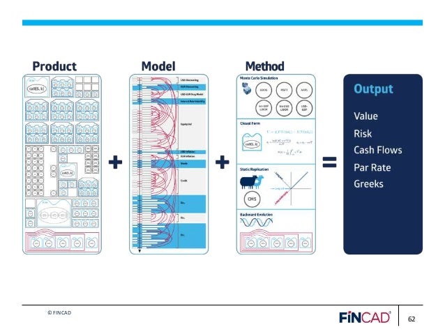Fincad fx options