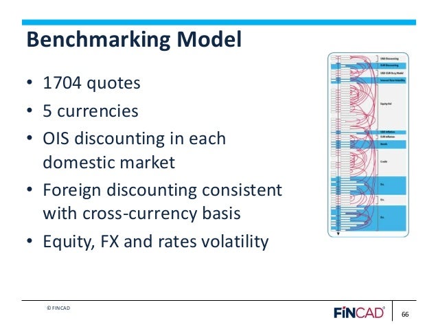 Fincad fx options