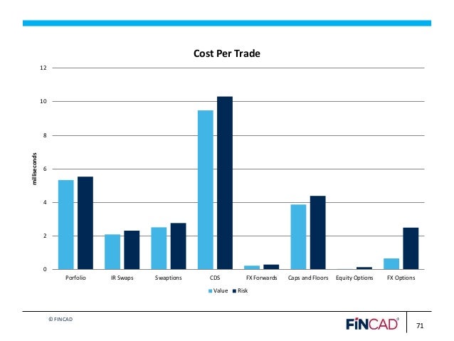Fincad fx options