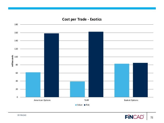 Fincad fx options
