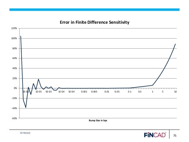 Fincad fx options