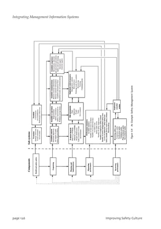 qbhf237 JnqspwjohTbgfuzDvmuvsf
Integrating Management Information Systems
 