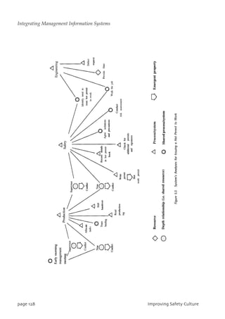 qbhf239 JnqspwjohTbgfuzDvmuvsf
Integrating Management Information Systems
 