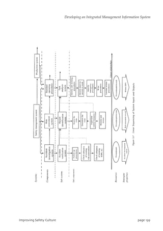 JnqspwjohTbgfuzDvmuvsf qbhf24:
Developing an Integrated Management Information System
 