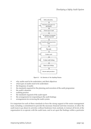 • why audits need to be undertaken, and their objectives
• what types of audits need to be undertaken
• the frequency of audits
• the standards required for the planning and execution of the audit programme
• the audit’s elements
• auditing practice
• the standards required of the audit report
• the arrangements for responding to the audit findings
• arrangements for reviewing the audit system.
It is important for each of these standards to have the strong support of the senior management
team, including a commitment to provide the necessary financial and time resources, to allow the
audit team to go about its activities without hindrance from anybody, to instruct all levels of the
organisation to co-operate with the audit team, and to act upon the findings within a particular
JnqspwjohTbgfuzDvmuvsf qbhf256
Developing a Safety Audit System
 