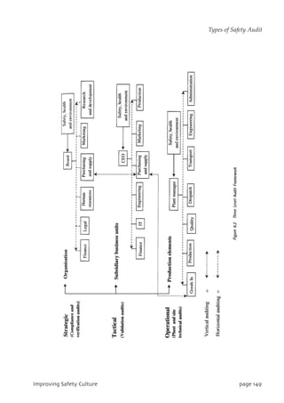 JnqspwjohTbgfuzDvmuvsf qbhf25:
Types of Safety Audit
 