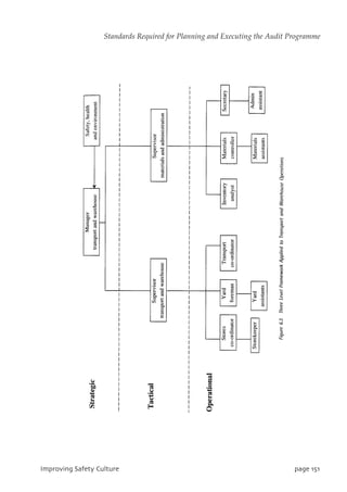 JnqspwjohTbgfuzDvmuvsf qbhf262
Standards Required for Planning and Executing the Audit Programme
 