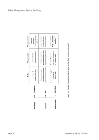 qbhf263 JnqspwjohTbgfuzDvmuvsf
Safety Management System Auditing
 