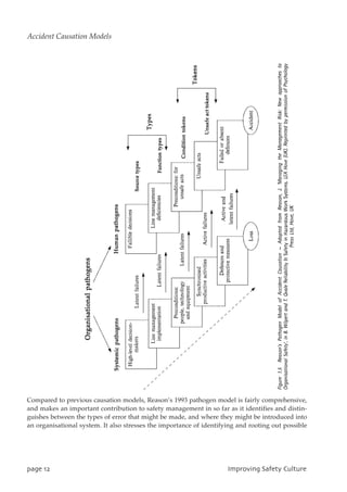Compared to previous causation models, Reason’s 1993 pathogen model is fairly comprehensive,
and makes an important contribution to safety management in so far as it identifies and distin-
guishes between the types of error that might be made, and where they might be introduced into
an organisational system. It also stresses the importance of identifying and rooting out possible
qbhf23 JnqspwjohTbgfuzDvmuvsf
Accident Causation Models
 