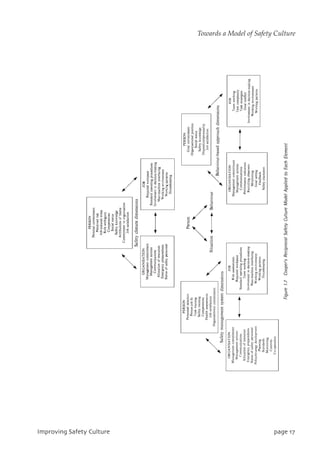 JnqspwjohTbgfuzDvmuvsf qbhf28
Towards a Model of Safety Culture
 