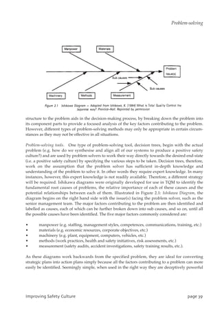 structure to the problem aids in the decision-making process, by breaking down the problem into
its component parts to provide a focused analysis of the key factors contributing to the problem.
However, different types of problem-solving methods may only be appropriate in certain circum-
stances as they may not be effective in all situations.
Problem-solving tools. One type of problem-solving tool, decision trees, begin with the actual
problem (e.g. how do we synthesise and align all of our systems to produce a positive safety
culture?) and are used by problem solvers to work their way directly towards the desired end-state
(i.e. a positive safety culture) by specifying the various steps to be taken. Decision trees, therefore,
work on the assumption that the problem solver has sufficient in-depth knowledge and
understanding of the problem to solve it. In other words they require expert knowledge. In many
instances, however, this expert knowledge is not readily available. Therefore, a different strategy
will be required. Ishikawa diagrams were originally developed for use in TQM to identify the
fundamental root causes of problems, the relative importance of each of these causes and the
potential relationships between each of them. Illustrated in Figure 2.1: Ishikawa Diagram, the
diagram begins on the right hand side with the issue(s) facing the problem solver, such as the
senior management team. The major factors contributing to the problem are then identified and
labelled as causes, each of which can be further broken down into sub causes, and so on, until all
the possible causes have been identified. The five major factors commonly considered are:
• manpower (e.g. staffing, management styles, competences, communications, training, etc.)
• materials (e.g. economic resources, corporate objectives, etc.)
• machinery (e.g. plant, equipment, computers, vehicles, etc.)
• methods (work practices, health and safety initiatives, risk assessments, etc.)
• measurement (safety audits, accident investigations, safety training results, etc.).
As these diagrams work backwards from the specified problem, they are ideal for converting
strategic plans into action plans simply because all the factors contributing to a problem can more
easily be identified. Seemingly simple, when used in the right way they are deceptively powerful
JnqspwjohTbgfuzDvmuvsf qbhf4:
Problem-solving
 