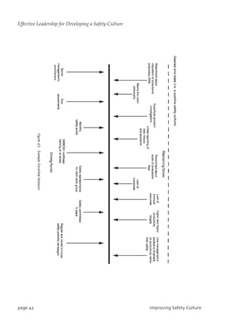 qbhf53 JnqspwjohTbgfuzDvmuvsf
Effective Leadership for Developing a Safety Culture
 