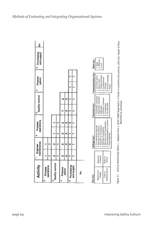 qbhf75 JnqspwjohTbgfuzDvmuvsf
Methods of Evaluating and Integrating Organisational Systems
 
