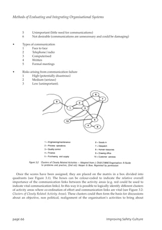 5 Unimportant (little need for communications)
6 Not desirable (communications are unnecessary and could be damaging)
• Types of communication
1 Face to face
2 Telephone/radio
3 Computerised
4 Written
5 Formal meetings
• Risks arising from communication failure
1 High (potentially disastrous)
2 Medium (serious)
3 Low (unimportant).
Once the scores have been assigned, they are placed on the matrix in a box divided into
quadrants (see Figure 3.1). The boxes can be colour-coded to indicate the relative overall
importance of the communication links between the activity areas (e.g. red could be used to
indicate vital communication links). In this way it is possible to logically identify different clusters
of activity areas where co-ordination of effort and communication links are vital (see Figure 3.2:
Clusters of Closely Related Activity Areas). These clusters could then form the basis for discussions
about an objective, non political, realignment of the organisation’s activities to bring about
qbhf77 JnqspwjohTbgfuzDvmuvsf
Methods of Evaluating and Integrating Organisational Systems
 