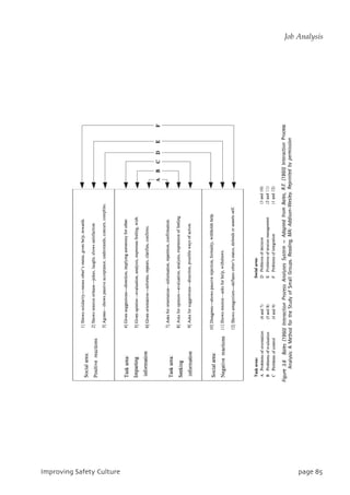 JnqspwjohTbgfuzDvmuvsf qbhf96
Job Analysis
 