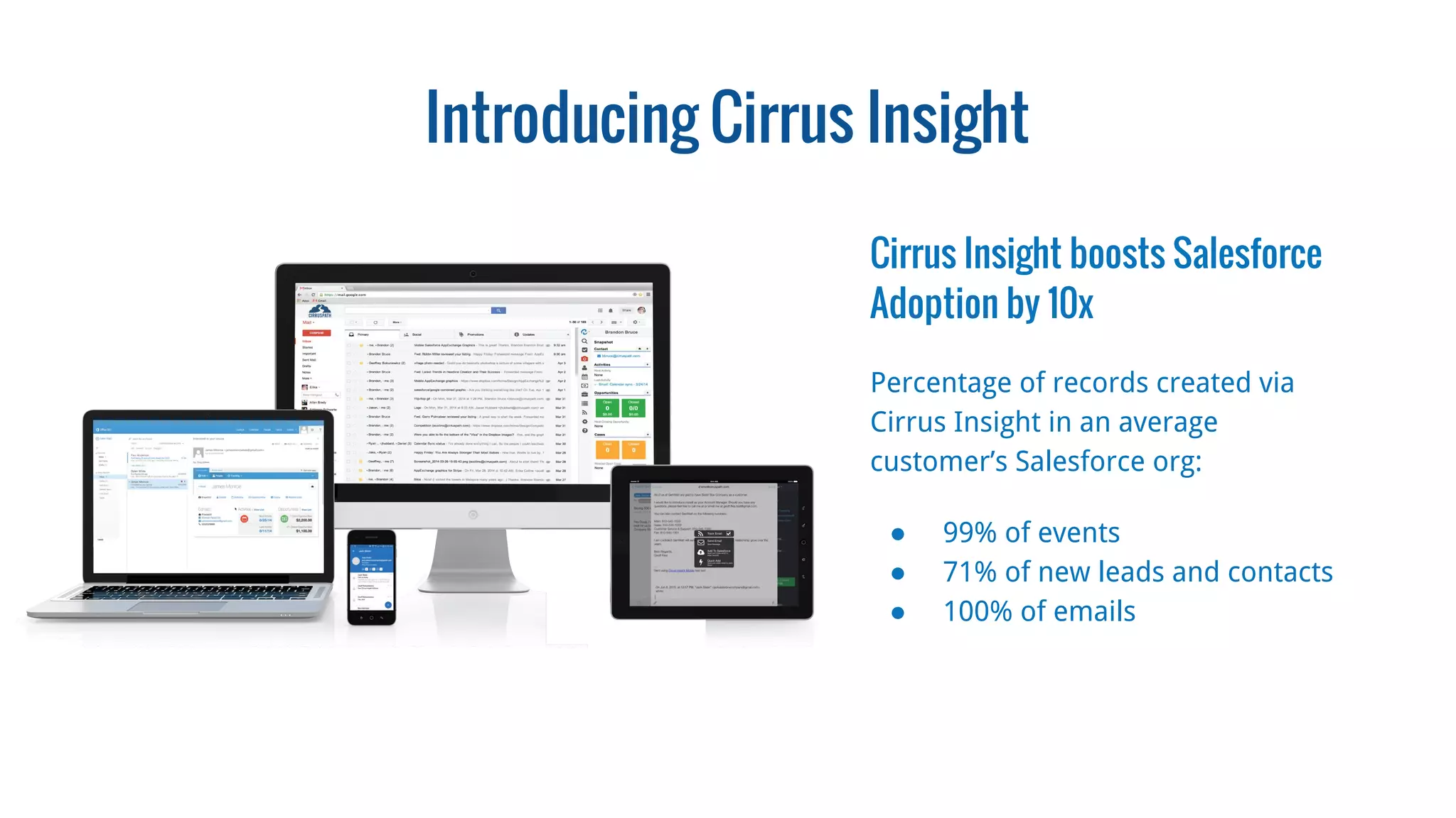 Introducing Cirrus Insight
Cirrus Insight boosts Salesforce
Adoption by 10x
Percentage of records created via
Cirrus Insight in an average
customer’s Salesforce org:
● 99% of events
● 71% of new leads and contacts
● 100% of emails