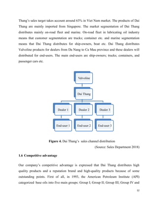 Improving sales promotion program - a case of Dai Thang Company in Vung Tau - Viet Nam.pdf