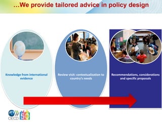 …We provide tailored advice in policy design




Knowledge from international   Review visit: contextualization to   Recommendations, considerations
         evidence                      country’s needs                   and specific proposals
 
