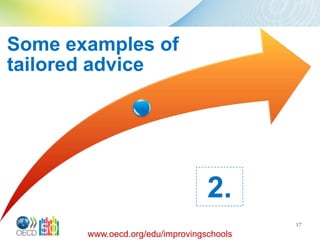 Some examples of
tailored advice




                                  2.
                                           17
       www.oecd.org/edu/improvingschools
 