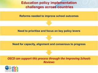 Education policy implementation
           challenges across countries

        Reforms needed to improve school outcomes




       Need to prioritise and focus on key policy levers



   Need for capacity, alignment and consensus to progress




OECD can support this process through the Improving Schools
                          Reviews
 