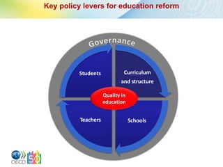 Key policy levers for education reform




         Students             Curriculum
                             and structure

                     Quality in
                     education


          Teachers                Schools
 