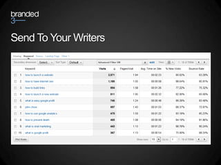 Send To Your Writers
 