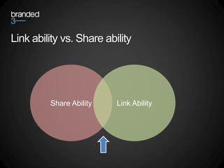 Link ability vs. Share ability




         Share Ability    Link Ability
 