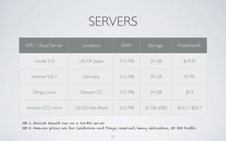 SERVERS
 VPS / Cloud Server            Locations               RAM       Storage         Price/month


      Linode 512             US, UK, Japan             512 MB     20 GB             $19.95


    Hetzner VQ 7               Germany                 512 MB     20 GB             €7.90


     Zerigo Linux             Denver, CO               512 MB     24 GB              $19


  Amazon EC2 micro         US, EU, Asia, Brazil        613 MB   20 GB (EBS)      $16.7 / $20.7


NB 1: Varnish should run on a 64-bit server
NB 2: Amazon prices are for California and Tokyo, reserved, heavy utilization, 30 GB trafﬁc

                                                  23
 