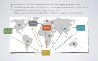 Varnish serves ﬁles that it has previously cached (in its assigned geographic area)
          Varnish fetches uncached or expired content through Incapsula, never directly from website
          Incapsula fetches uncached content from origin server(s)
          If edge server is unresponsive, DNS failover redirects to Incapsula or another Varnish




                             Website

                                              Varnish                                 Varnish
Varnish




                                            Incapsula


                                                    6
 