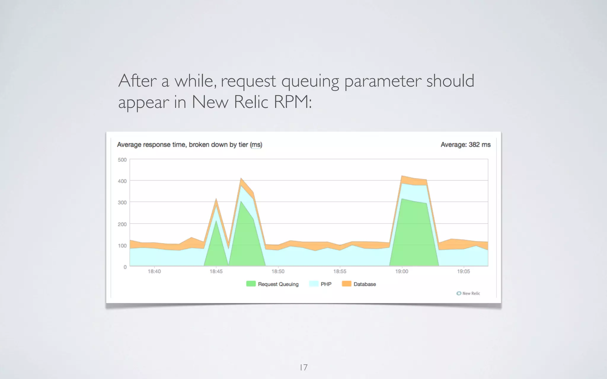 After a while, request queuing parameter should
appear in New Relic RPM:




                       17
 