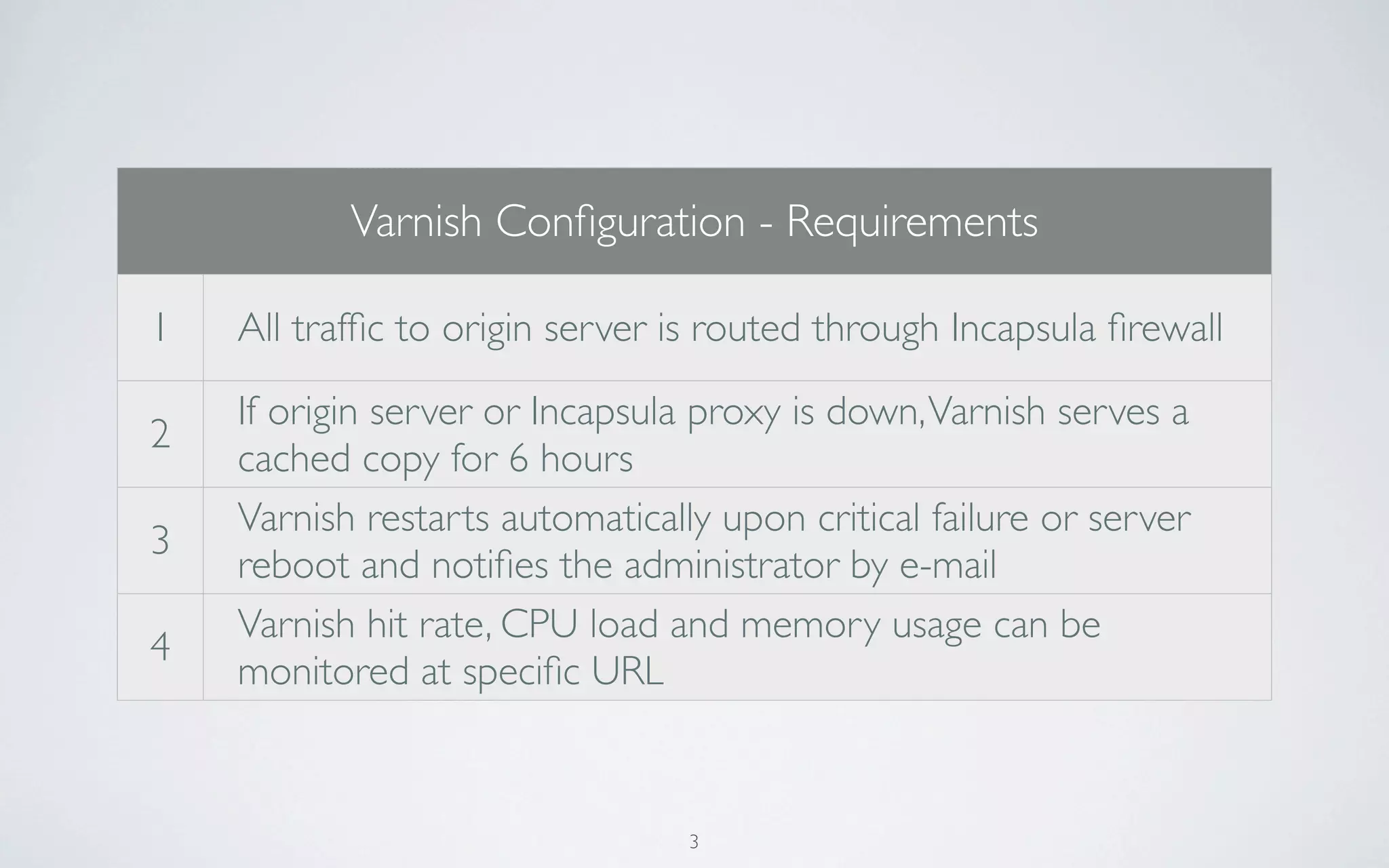 Varnish Conﬁguration - Requirements

1   All trafﬁc to origin server is routed through Incapsula ﬁrewall

    If origin server or Incapsula proxy is down, Varnish serves a
2
    cached copy for 6 hours
    Varnish restarts automatically upon critical failure or server
3
    reboot and notiﬁes the administrator by e-mail
    Varnish hit rate, CPU load and memory usage can be
4
    monitored at speciﬁc URL


                                 3
 