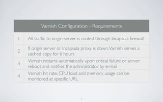 Varnish Conﬁguration - Requirements

1   All trafﬁc to origin server is routed through Incapsula ﬁrewall

    If origin se...