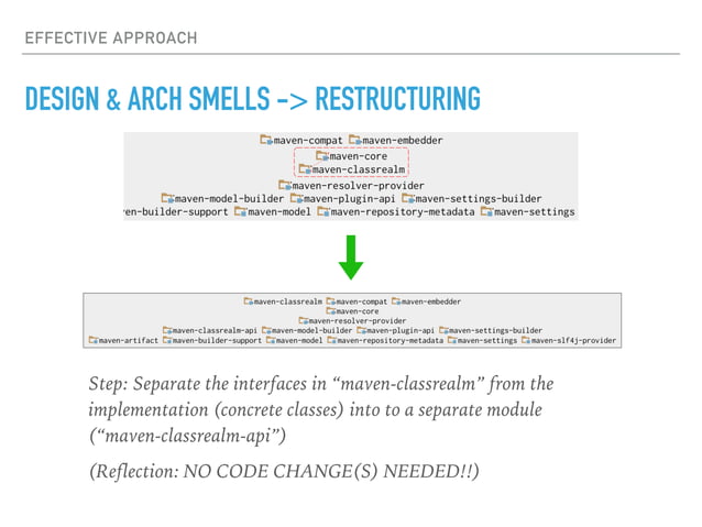 Refactoring & Restructuring - Improving the Code and Structure of ...