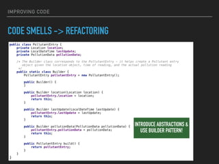 Refactoring & Restructuring - Improving the Code and Structure of ...