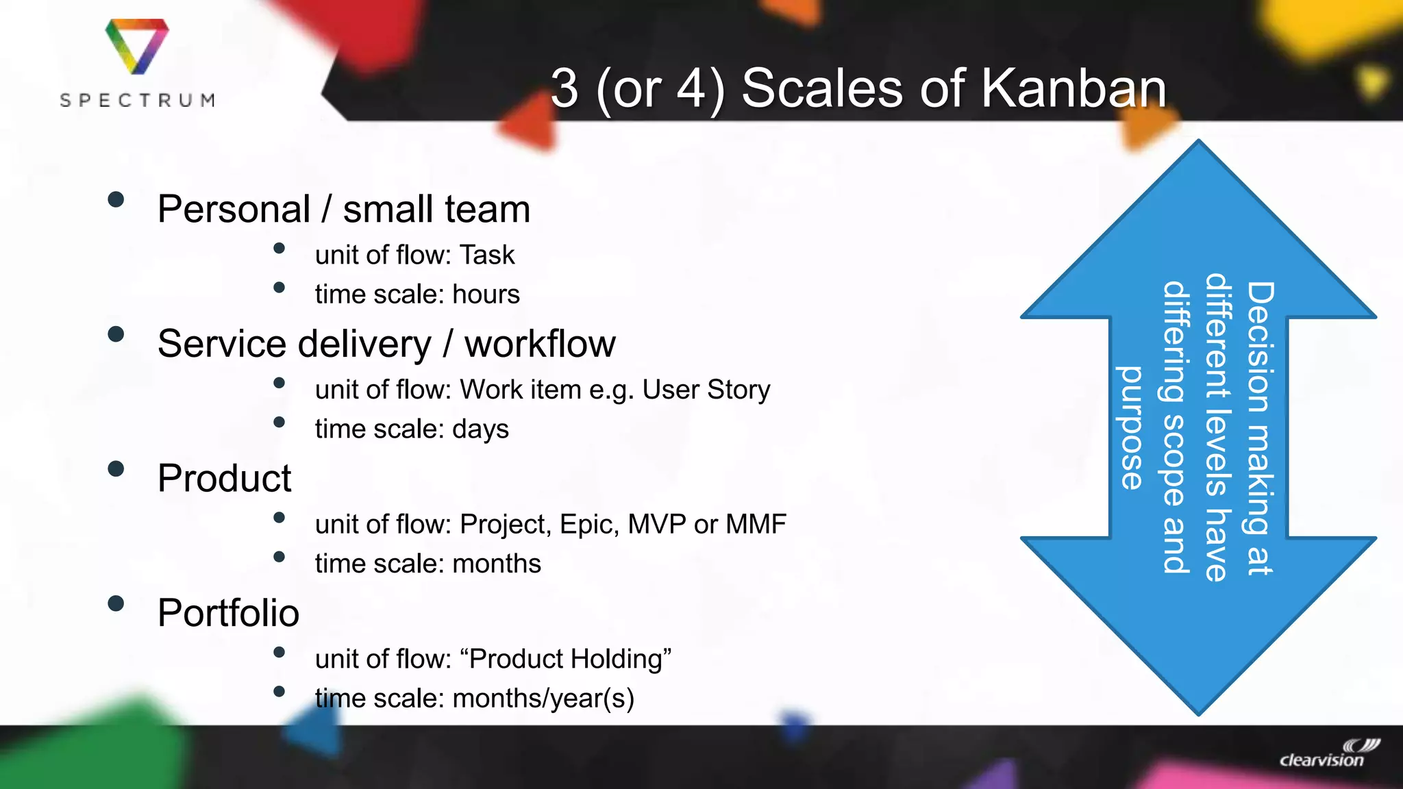3 (or 4) Scales of Kanban
• Personal / small team
• unit of flow: Task
• time scale: hours
• Service delivery / workflow
• unit of flow: Work item e.g. User Story
• time scale: days
• Product
• unit of flow: Project, Epic, MVP or MMF
• time scale: months
• Portfolio
• unit of flow: “Product Holding”
• time scale: months/year(s)
Decisionmakingat
differentlevelshave
differingscopeand
purpose
 
