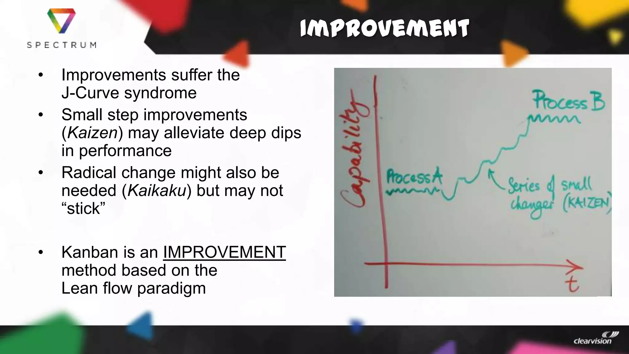 Improvement
• Improvements suffer the
J-Curve syndrome
• Small step improvements
(Kaizen) may alleviate deep dips
in performance
• Radical change might also be
needed (Kaikaku) but may not
“stick”
• Kanban is an IMPROVEMENT
method based on the
Lean flow paradigm
 