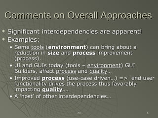 2323 55
Comments on Overall ApproachesComments on Overall Approaches
 Significant interdependencies are apparent!Significant interdependencies are apparent!
 Examples:Examples:
• SomeSome toolstools ((environmentenvironment) can bring about a) can bring about a
reduction inreduction in sizesize andand processprocess improvementimprovement
(process).(process).
• UI and GUIs today (tools –UI and GUIs today (tools – environmentenvironment) GUI) GUI
Builders, affectBuilders, affect processprocess andand qualityquality……
• ImprovedImproved processprocess (use-case driven…) => end user(use-case driven…) => end user
functionality drives the process thus favorablyfunctionality drives the process thus favorably
impactingimpacting qualityquality….….
• A ‘host’ of other interdependencies…A ‘host’ of other interdependencies…
 