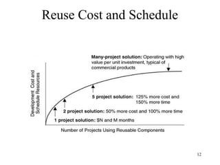 Improving software economics | PPT